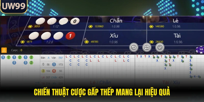 Chiến thuật cược gấp thếp mang lại hiệu quả